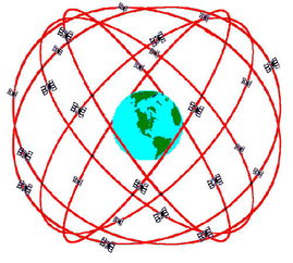 GPS卫星的轨道和地球自转有关系吗