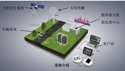 龙驰车载信息远程监控系统,远程监控平台、TCU常州龙驰新能源汽车技术-第一电动网