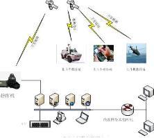 北斗车辆定位监控系统