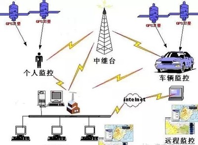 与车贼斗,你能出几招?