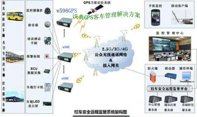 【沃典w598 gps车辆监控 深圳混凝土车GPS实时定位监控装料卸料远程管理系统】价格_厂家_图片 -