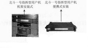 基于北斗卫星的海洋调查测量监控系统的设计