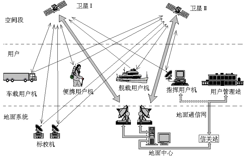 北斗车辆监控系统可靠性高,隐蔽性好 - 西安航光卫星测控.