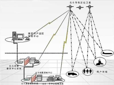 他真的来了!北斗核心星座部署完毕,导航应用服务体系1.0发布!