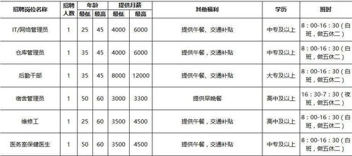 线上专场招聘会来了 还有直播带岗,别错过