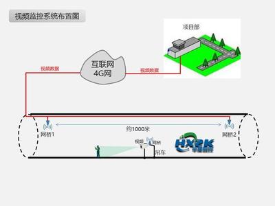 华星智控地铁施工人员定位视频监控通信方案_其它_网