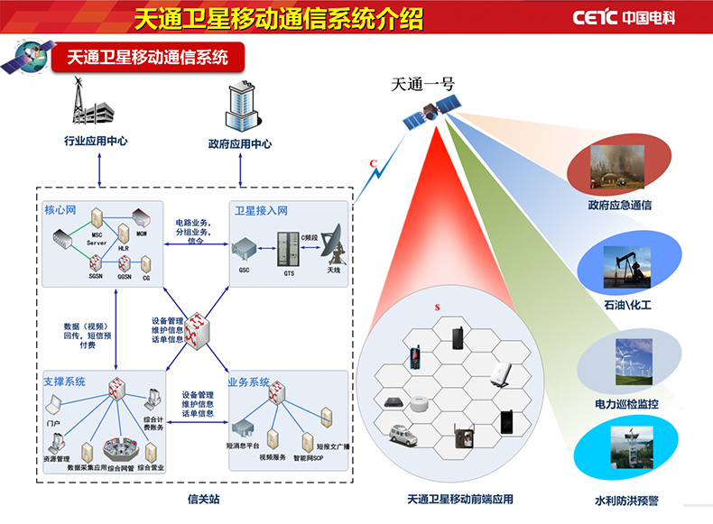 卫星电话-卫星通信设备尽在特种装备网-全球领先的特种装备.