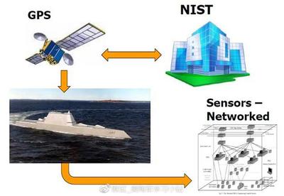 揭密美海军全球维修保障体系:远程监控打飞的抢修|美国海军|舰船|保障_新浪军事_新浪网