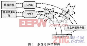 监控系统 电子产品世界