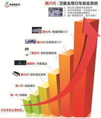 360度全景行车监控系统将被全面取代