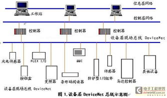 devicenet技术在水处理行业中的应用