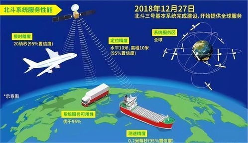 报应 来得太快 狂宰中国20亿后,如今卫星导航瘫痪请我国出马