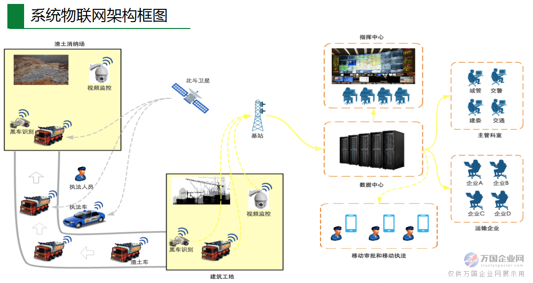 鼎洲智能渣土管控系统 让渣土车管理简单有效