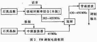 gps车辆监控调度系统中高速数据传终 通信网络产品创意