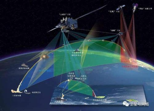 卫星指挥作战展现降维打击,批量精确致命,将取代预警机