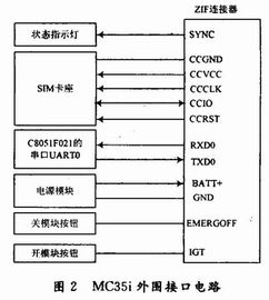 基于soc的定位监控设计