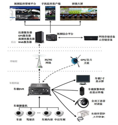 2017-2023年中国车载监控系统产业深度调研及未来发展趋势