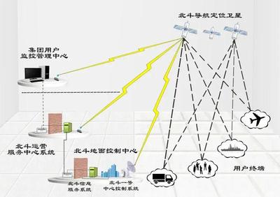 科普 | 卫星导航定位是怎样实现的?